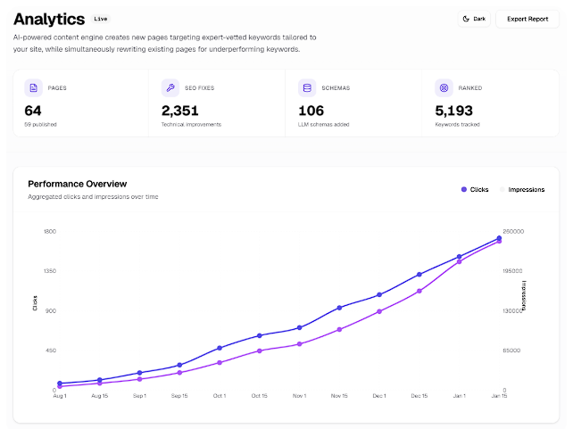 E Commerce AI-SEO